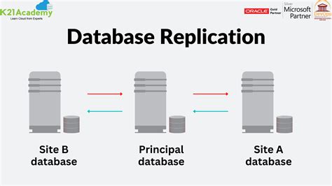 aws database replication.